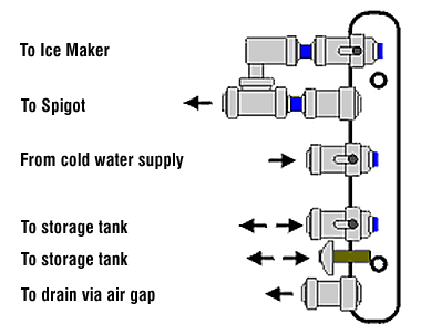 reverse osmosis